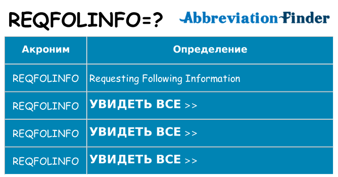 Что означает аббревиатура reqfolinfo