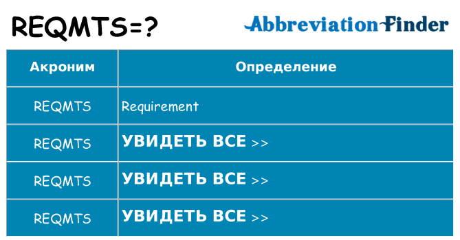 Что означает аббревиатура reqmts