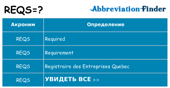 Что означает аббревиатура reqs