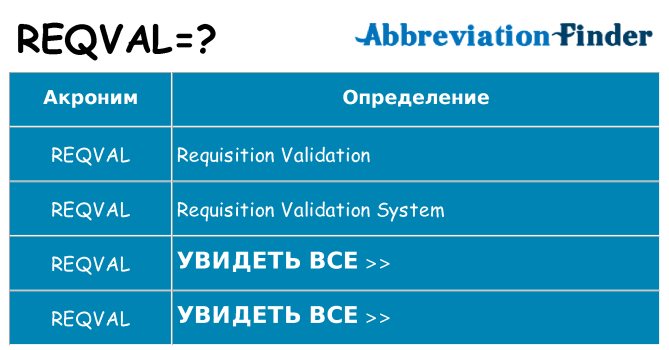Что означает аббревиатура reqval
