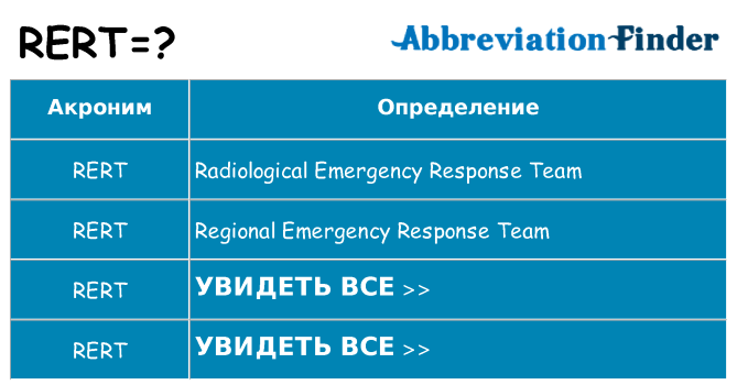 Что означает аббревиатура rert