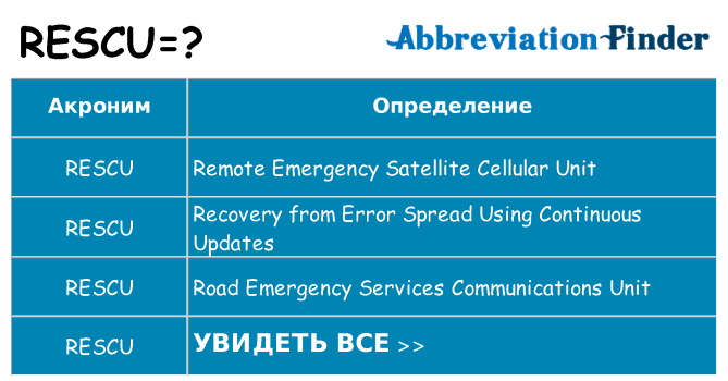 Что означает аббревиатура rescu