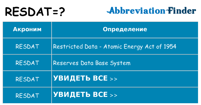 Что означает аббревиатура resdat