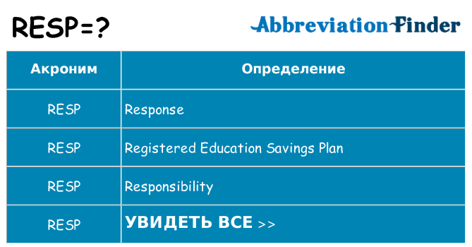 Что означает аббревиатура resp