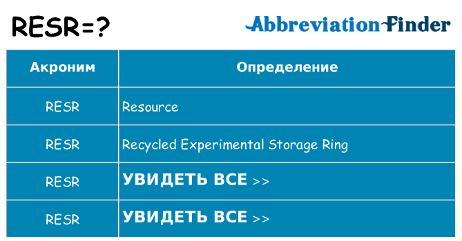Что означает аббревиатура resr