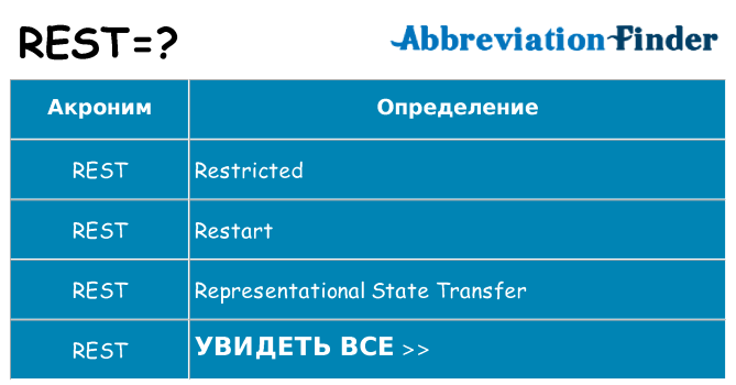 Что означает аббревиатура rest