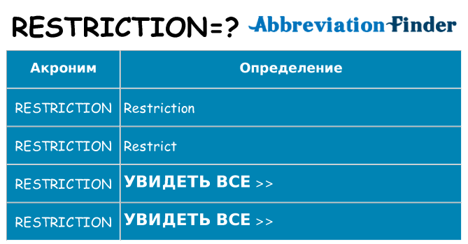 Что означает аббревиатура restriction