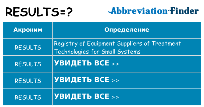 Что означает аббревиатура results