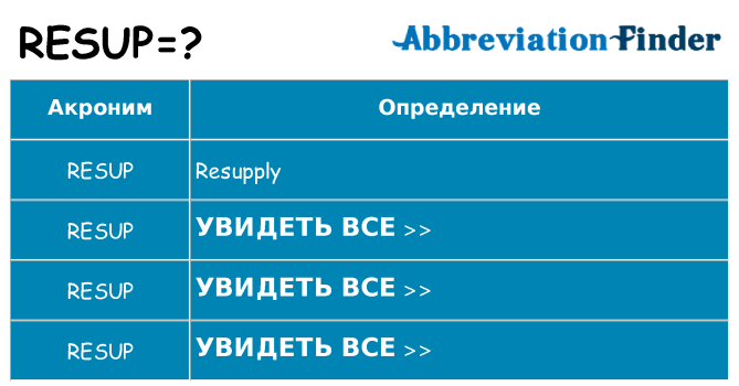 Что означает аббревиатура resup