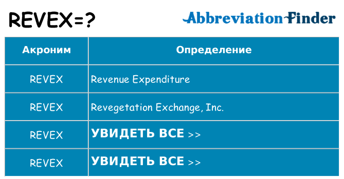 Что означает аббревиатура revex