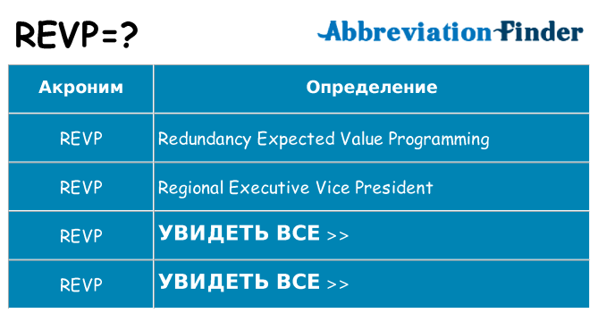 Что означает аббревиатура revp
