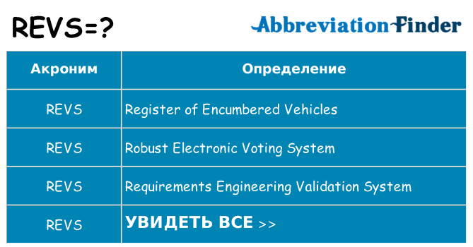 Что означает аббревиатура revs
