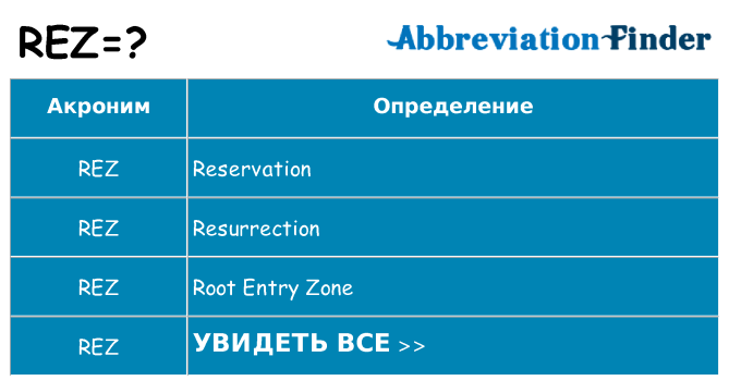 Что означает аббревиатура rez