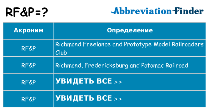 Что означает аббревиатура rfp