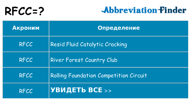 Что означает аббревиатура rfcc