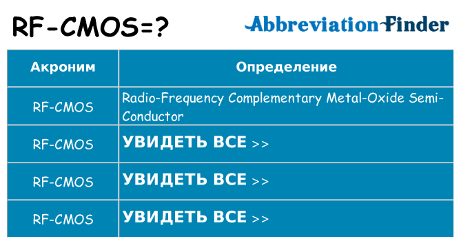 Что означает аббревиатура rf-cmos