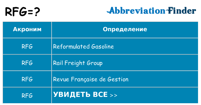Что означает аббревиатура rfg