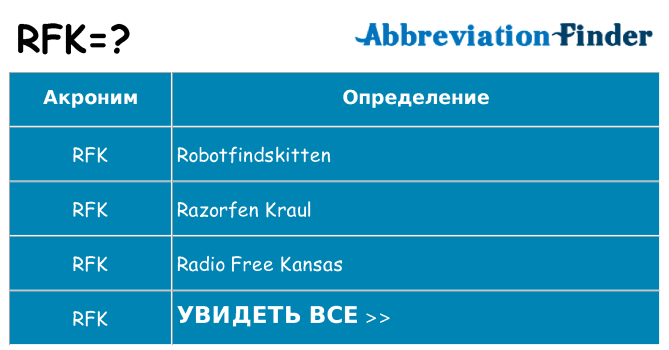Что означает аббревиатура rfk