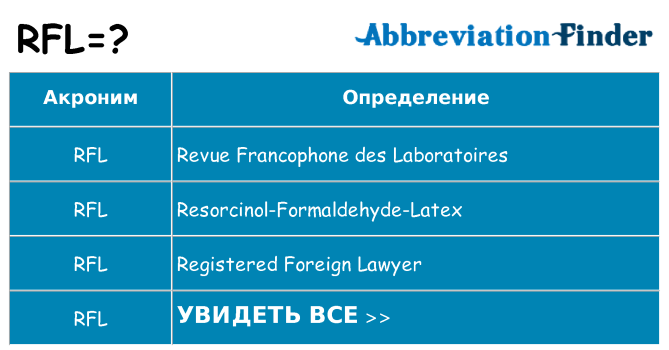 Что означает аббревиатура rfl