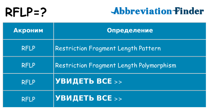 Что означает аббревиатура rflp