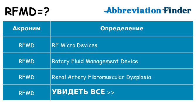 Что означает аббревиатура rfmd