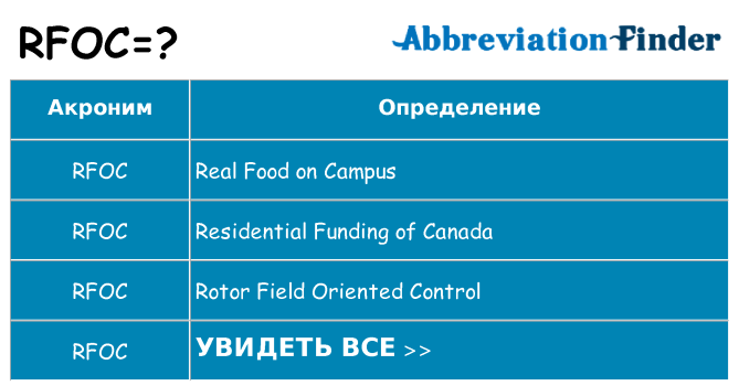 Что означает аббревиатура rfoc