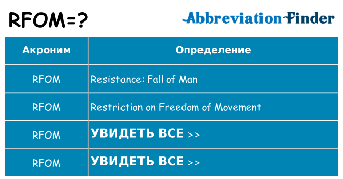 Что означает аббревиатура rfom