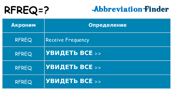 Что означает аббревиатура rfreq