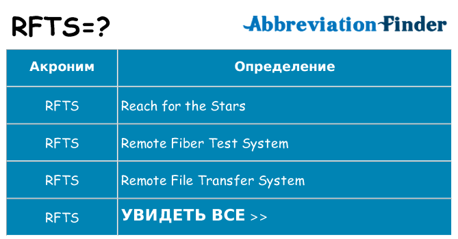 Что означает аббревиатура rfts
