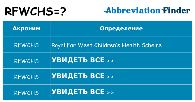 Что означает аббревиатура rfwchs