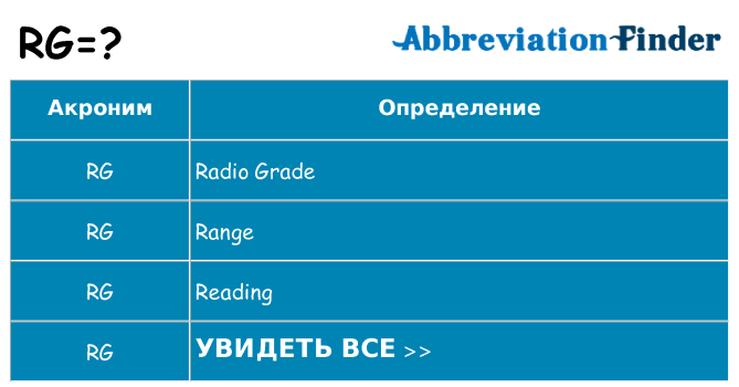 Что означает аббревиатура rg