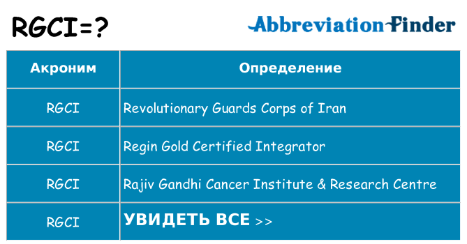 Что означает аббревиатура rgci