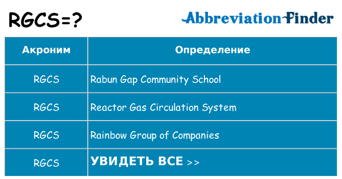 Что означает аббревиатура rgcs