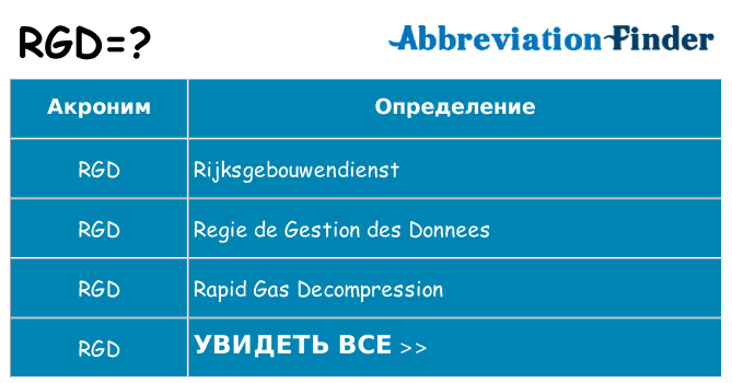 Что означает аббревиатура rgd