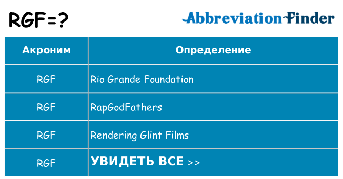 Что означает аббревиатура rgf