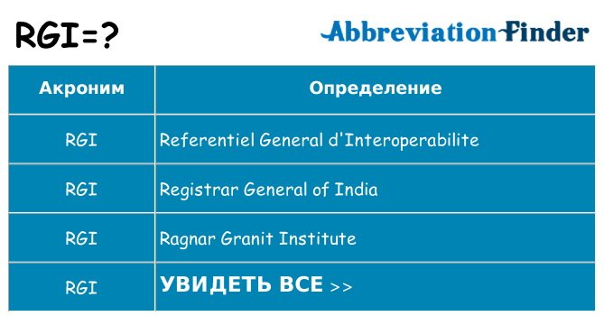 Что означает аббревиатура rgi