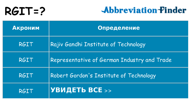 Что означает аббревиатура rgit