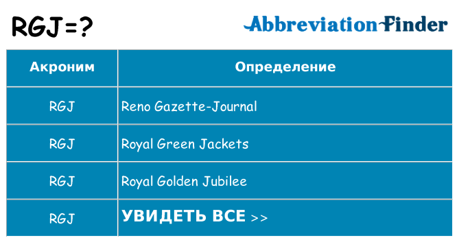 Что означает аббревиатура rgj