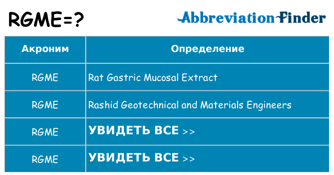 Что означает аббревиатура rgme