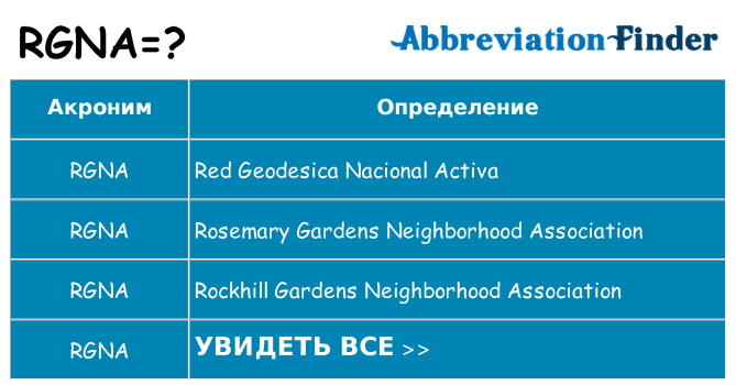 Что означает аббревиатура rgna