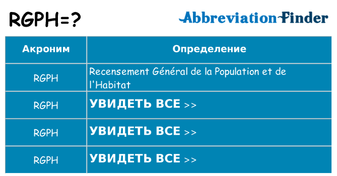 Что означает аббревиатура rgph