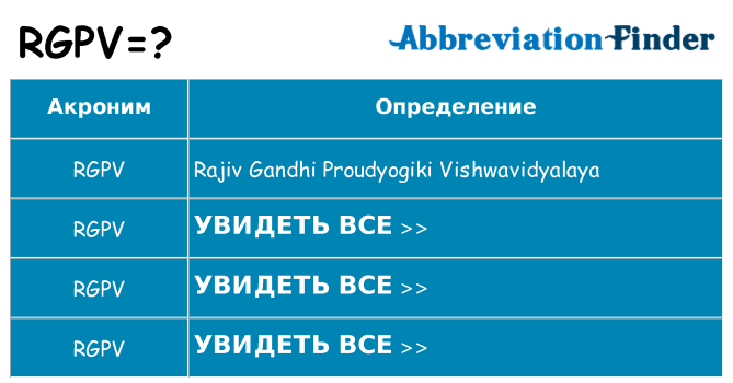 Что означает аббревиатура rgpv