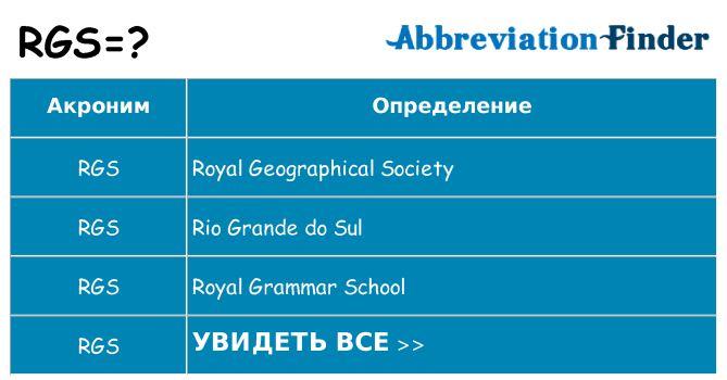 Что означает аббревиатура rgs
