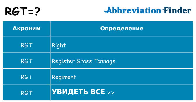 Что означает аббревиатура rgt