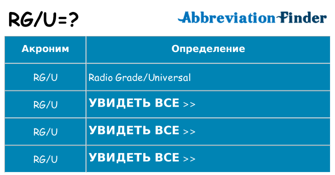 Что означает аббревиатура rgu