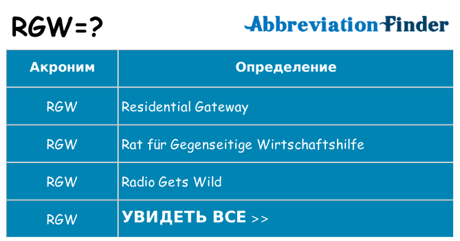 Что означает аббревиатура rgw
