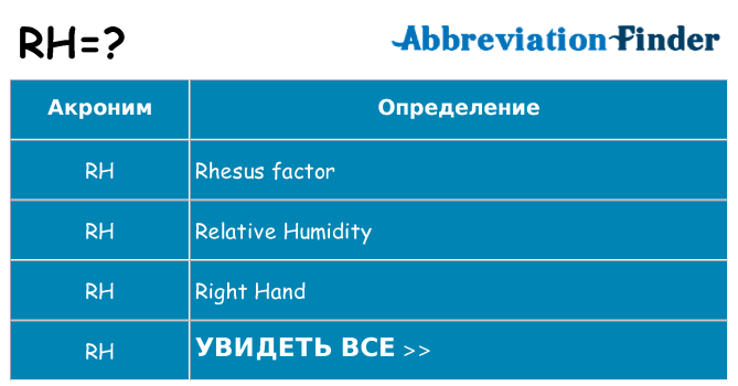 Что означает аббревиатура rh