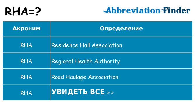 Что означает аббревиатура rha