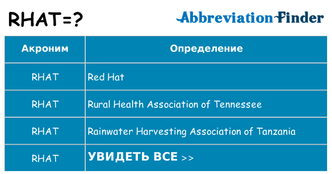 Что означает аббревиатура rhat