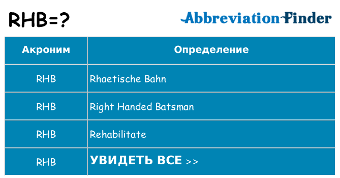 Что означает аббревиатура rhb